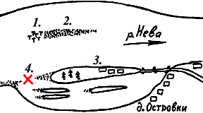 ����� � ���� � ������� ������� ����: 1-��������� �����, 2-��������� �����, ������ "��������", ����� ������.